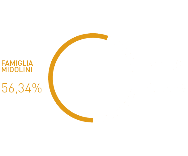 Compagine sociale Midolini